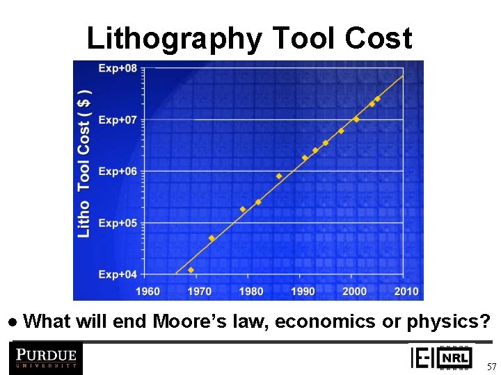 Lithography Tool Cost l What will end Moore’s law, economics or physics? 57 