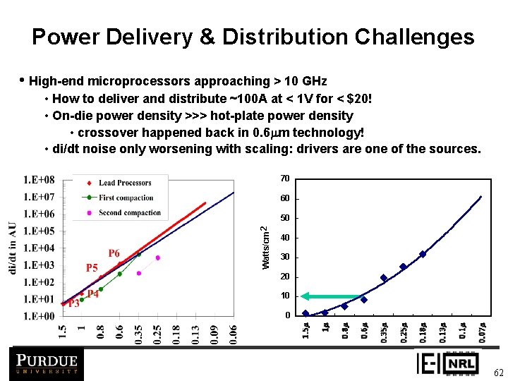 Power Delivery & Distribution Challenges • High-end microprocessors approaching > 10 GHz • How
