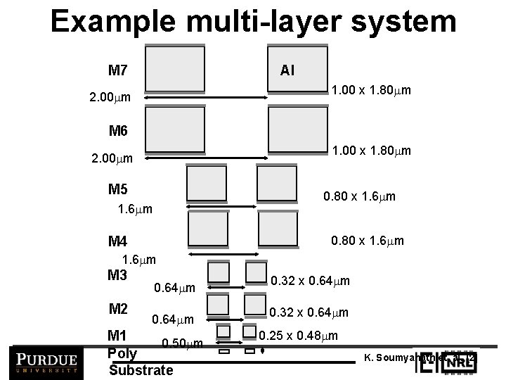 Example multi-layer system M 7 Al 1. 00 x 1. 80 mm 2. 00