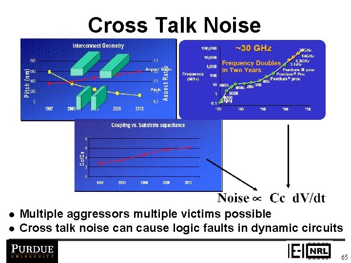 Cross Talk Noise l l Multiple aggressors multiple victims possible Cross talk noise can
