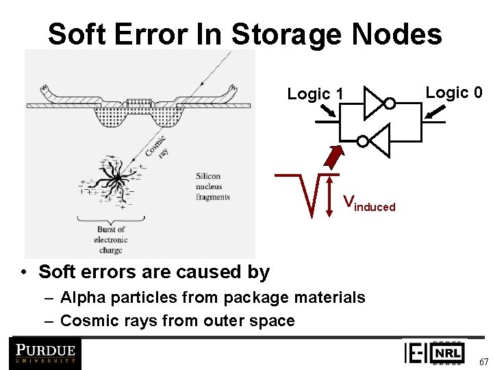 Soft Error In Storage Nodes Logic 1 Logic 0 Vinduced • Soft errors are