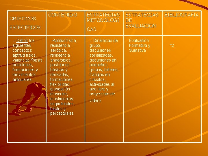 OBJETIVOS CONTENIDO ESPECIFICOS. - Definir los siguientes conceptos: aptitud física, valencias físicas, posiciones, formaciones