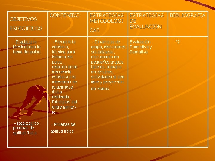 OBJETIVOS CONTENIDO ESPECIFICOS. -Practicar la técnica para la toma del pulso. . - Realizar