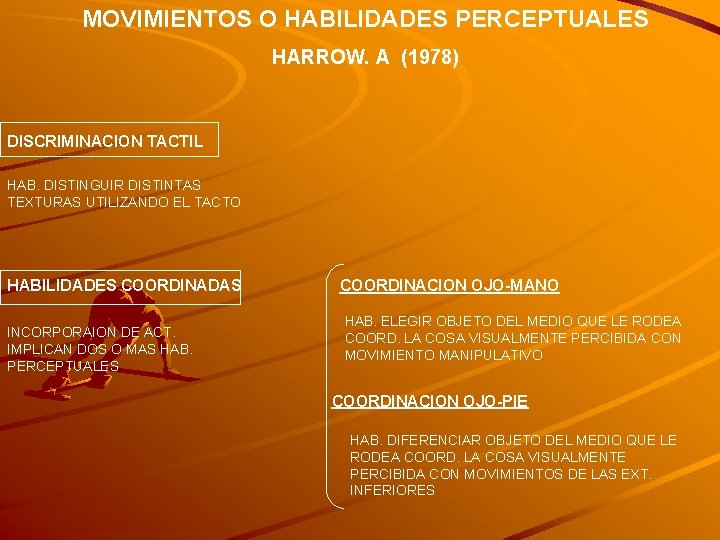 MOVIMIENTOS O HABILIDADES PERCEPTUALES HARROW. A (1978) DISCRIMINACION TACTIL HAB. DISTINGUIR DISTINTAS TEXTURAS UTILIZANDO