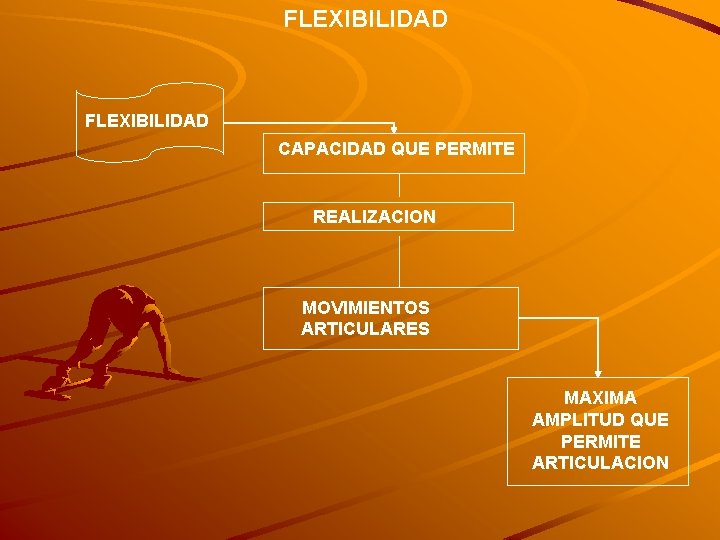 FLEXIBILIDAD CAPACIDAD QUE PERMITE REALIZACION MOVIMIENTOS ARTICULARES MAXIMA AMPLITUD QUE PERMITE ARTICULACION 