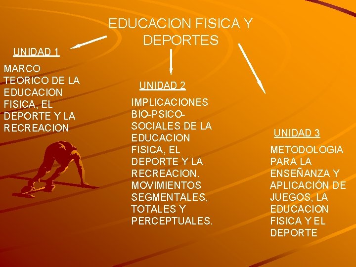 UNIDAD 1 MARCO TEORICO DE LA EDUCACION FISICA, EL DEPORTE Y LA RECREACION EDUCACION