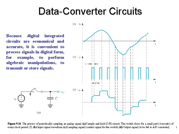 Data-Converter Circuits Because digital integrated circuits are economical and accurate, it is convenient to