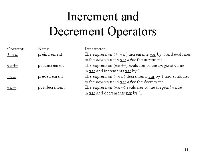 Increment and Decrement Operators Operator ++var Name preincrement var++ postincrement --var predecrement var-- postdecrement Increment and Decrement Operators Operator ++var Name preincrement var++ postincrement --var predecrement var-- postdecrement