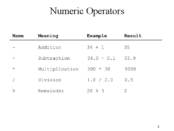 Numeric Operators 8 Numeric Operators 8