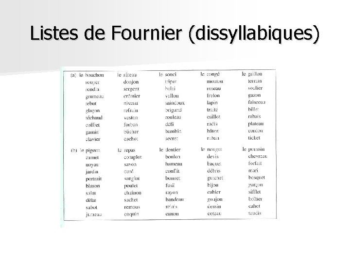 Listes de Fournier (dissyllabiques) Listes de Fournier (dissyllabiques)