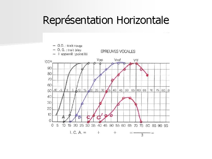 Représentation Horizontale Représentation Horizontale