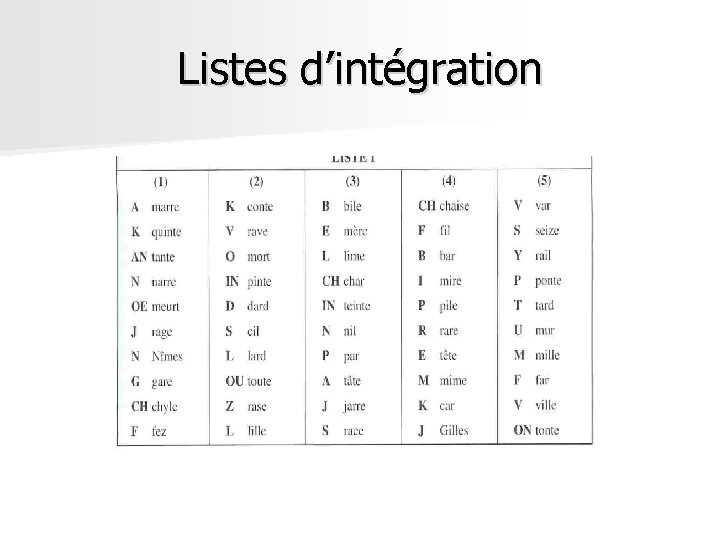 Listes d’intégration Listes d’intégration
