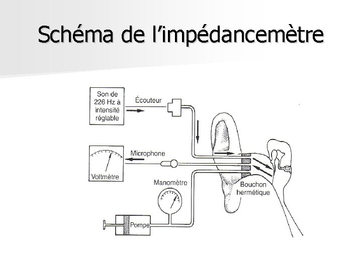 Schéma de l’impédancemètre Schéma de l’impédancemètre
