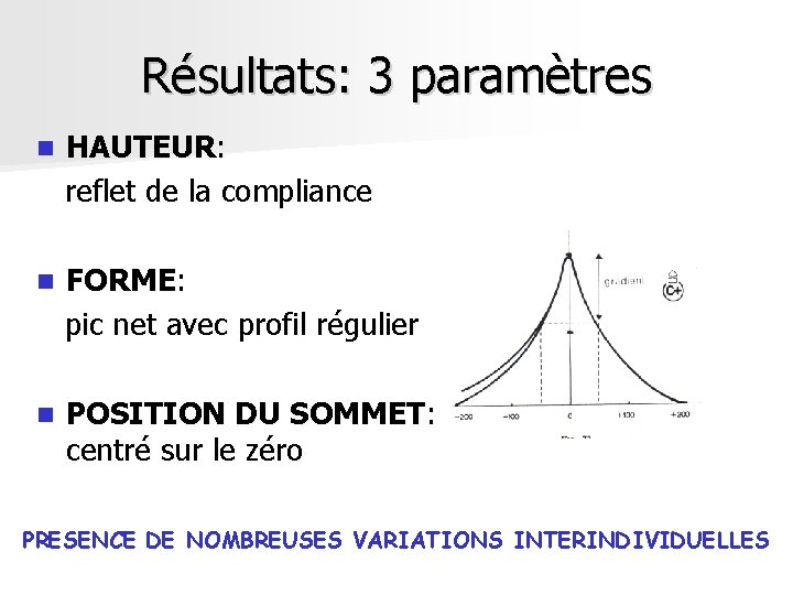 Résultats: 3 paramètres n HAUTEUR: reflet de la compliance n FORME: pic net avec Résultats: 3 paramètres n HAUTEUR: reflet de la compliance n FORME: pic net avec