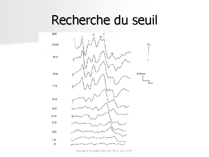 Recherche du seuil Recherche du seuil