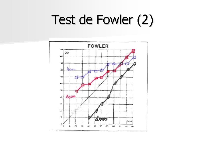 Test de Fowler (2) Test de Fowler (2)