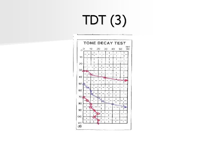 TDT (3) TDT (3)