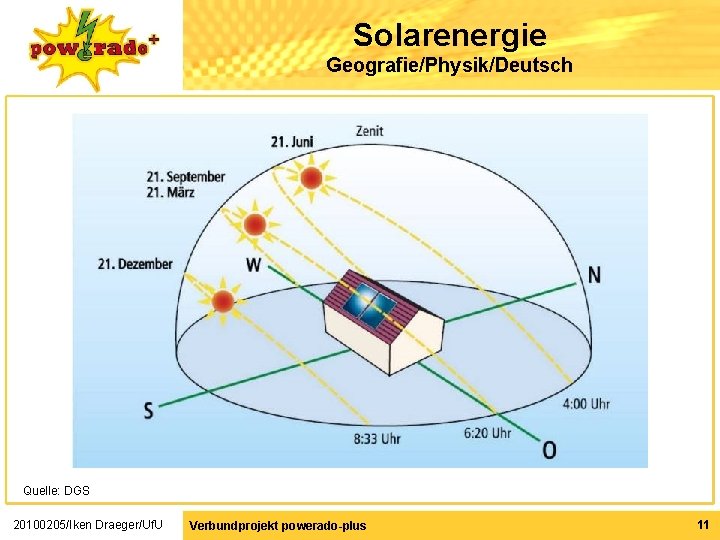 Solarenergie Geografie/Physik/Deutsch Quelle: DGS 20100205/Iken Draeger/Uf. U Verbundprojekt powerado-plus 11 