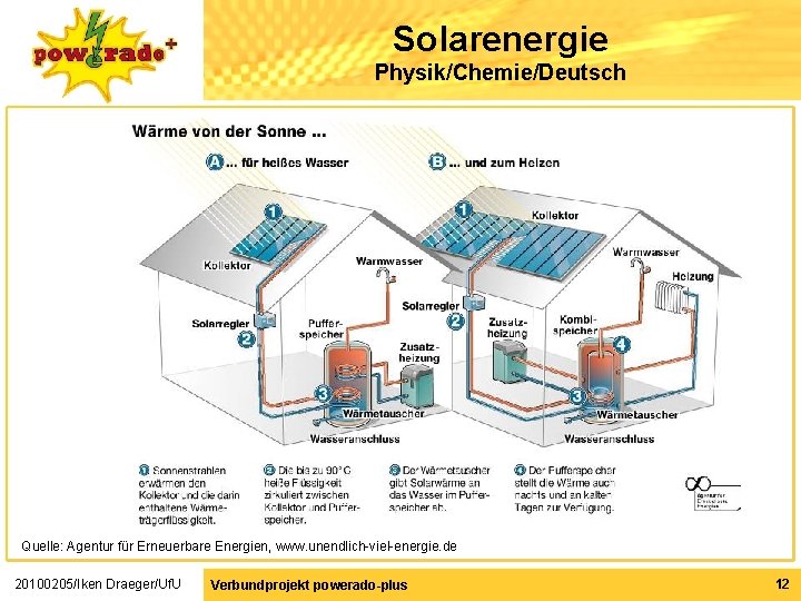 Solarenergie Physik/Chemie/Deutsch Quelle: Agentur für Erneuerbare Energien, www. unendlich-viel-energie. de 20100205/Iken Draeger/Uf. U Verbundprojekt