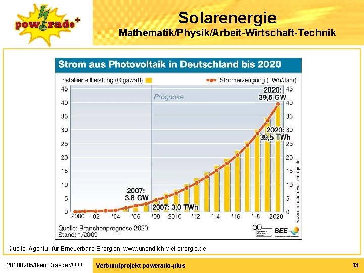 Solarenergie Mathematik/Physik/Arbeit-Wirtschaft-Technik Quelle: Agentur für Erneuerbare Energien, www. unendlich-viel-energie. de 20100205/Iken Draeger/Uf. U Verbundprojekt