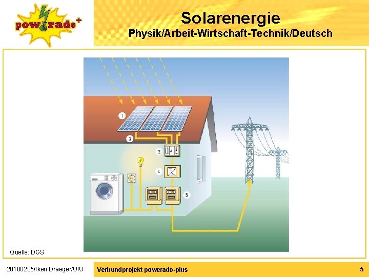 Solarenergie Physik/Arbeit-Wirtschaft-Technik/Deutsch Quelle: DGS 20100205/Iken Draeger/Uf. U Verbundprojekt powerado-plus 5 