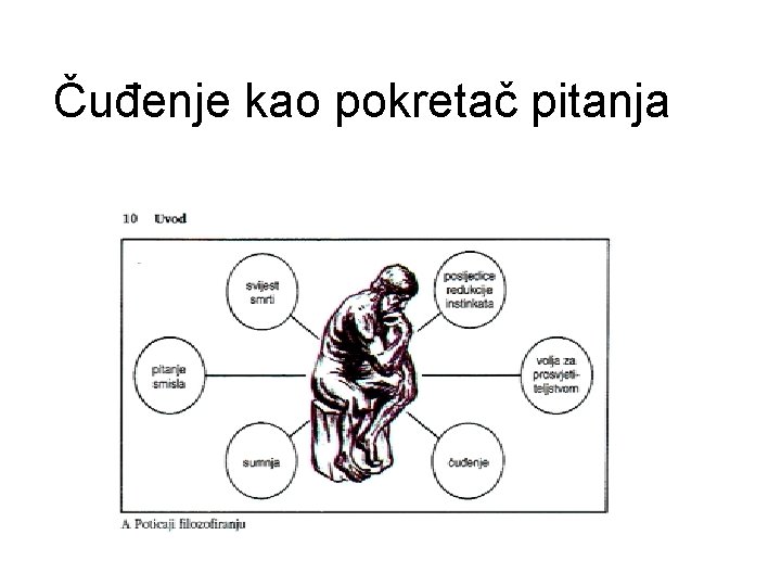 Čuđenje kao pokretač pitanja 