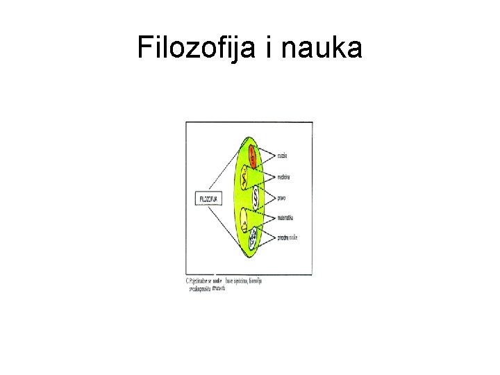 Filozofija i nauka 