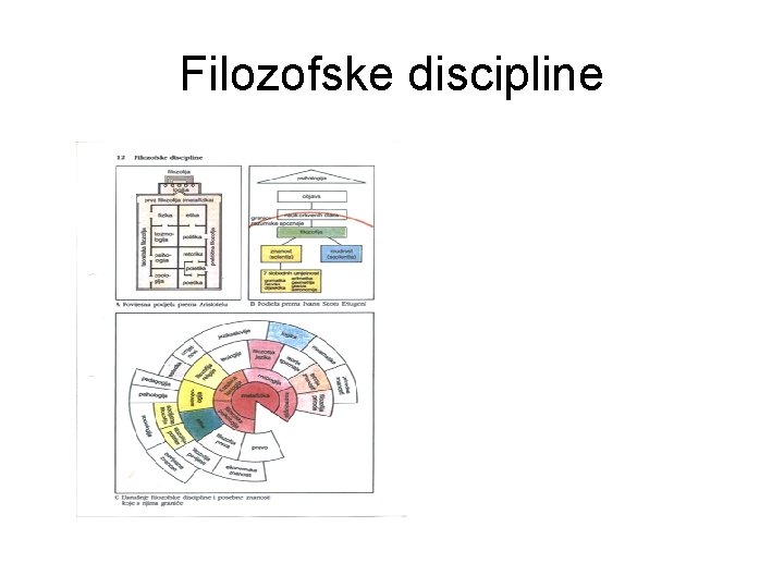 Filozofske discipline 