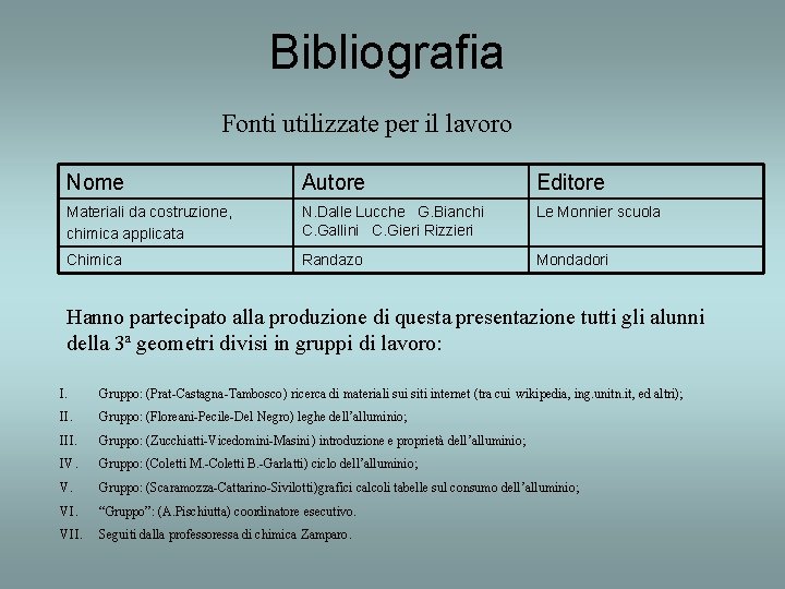 Bibliografia Fonti utilizzate per il lavoro Nome Autore Editore Materiali da costruzione, chimica applicata Bibliografia Fonti utilizzate per il lavoro Nome Autore Editore Materiali da costruzione, chimica applicata