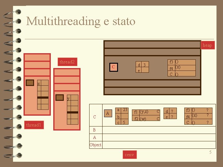 Multithreading e stato heap thread 2 f 3 () f 4 (x) d 3