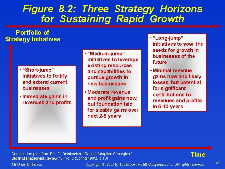 Figure 8. 2: Three Strategy Horizons for Sustaining Rapid Growth Portfolio of Strategy Initiatives