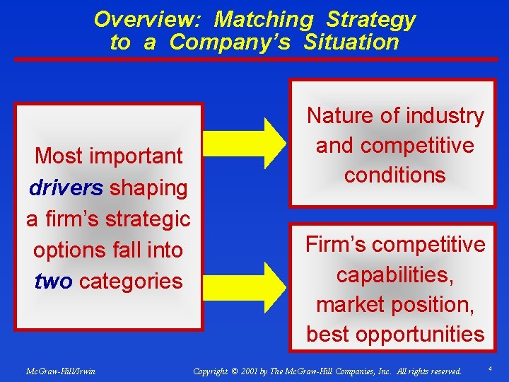 Overview: Matching Strategy to a Company’s Situation Most important drivers shaping a firm’s strategic