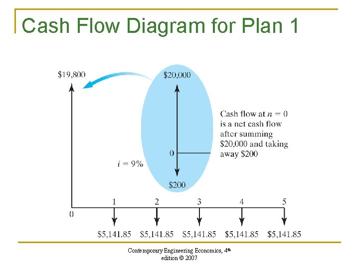 Time Value of Money Lecture No 4 Chapter