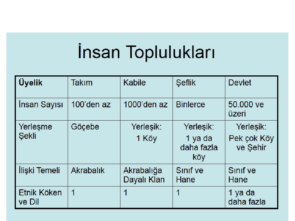 Siyasal Alan ve Kültür İlişkisi Siyasi antropoloji, siyaset ve kültür ilişkisi hakkında karşılaştırmalı, saha