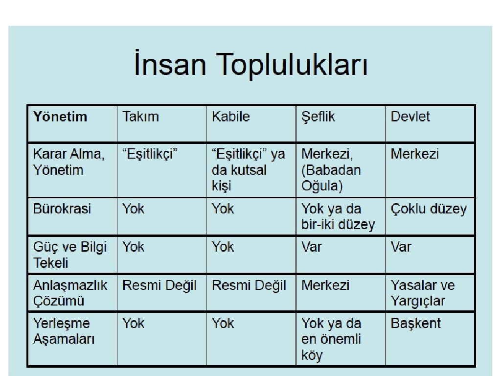 Siyasal Alan ve Kültür İlişkisi Siyasi antropoloji, siyaset ve kültür ilişkisi hakkında karşılaştırmalı, saha