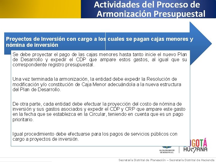 Actividades del Proceso de Armonización Presupuestal Proyectos de Inversión con cargo a los cuales