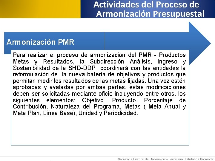 Actividades del Proceso de Armonización Presupuestal Armonización PMR Para realizar el proceso de armonización