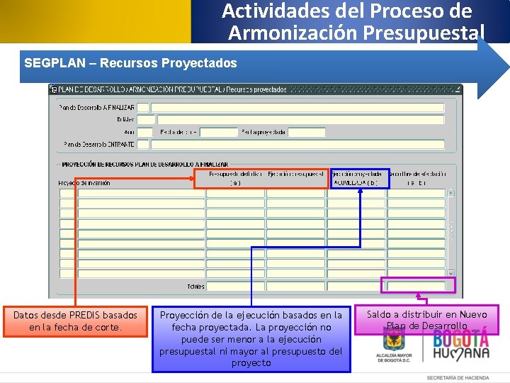 Actividades del Proceso de Armonización Presupuestal SEGPLAN – Recursos Proyectados Datos desde PREDIS basados