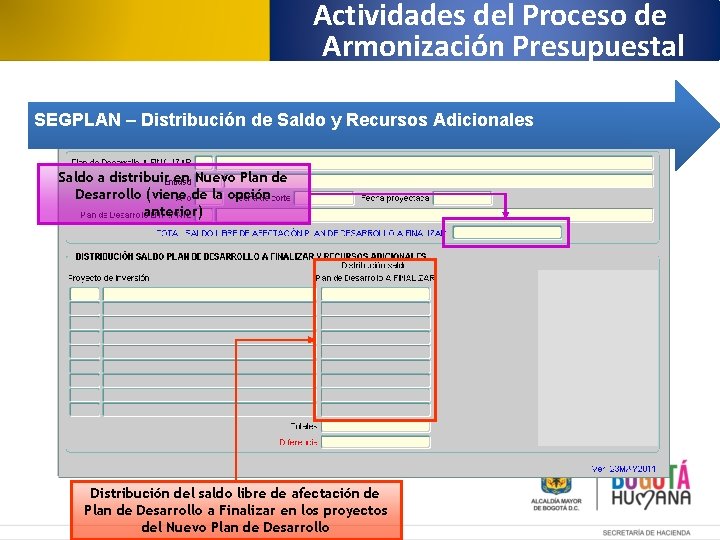 Actividades del Proceso de Armonización Presupuestal SEGPLAN – Distribución de Saldo y Recursos Adicionales