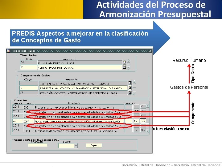 Actividades del Proceso de Armonización Presupuestal PREDIS Aspectos a mejorar en la clasificación de