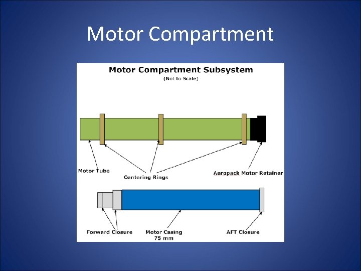 Motor Separation Systems The Phelps School Critical Design Review 2011 Addressed