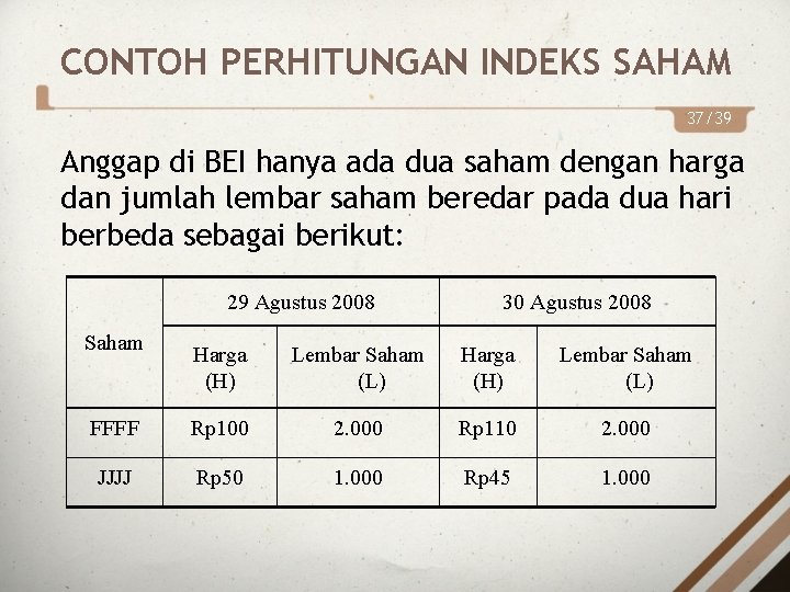 CONTOH PERHITUNGAN INDEKS SAHAM 37/39 Anggap di BEI hanya ada dua saham dengan harga