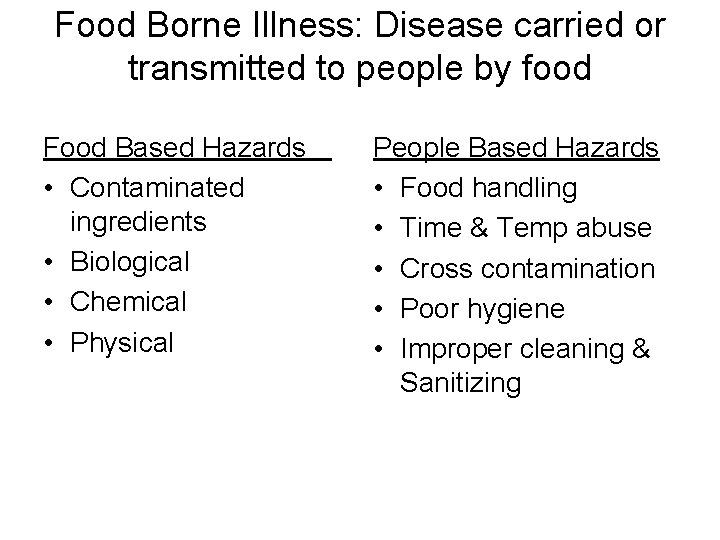 Food Borne Illness: Disease carried or transmitted to people by food Food Based Hazards Food Borne Illness: Disease carried or transmitted to people by food Food Based Hazards