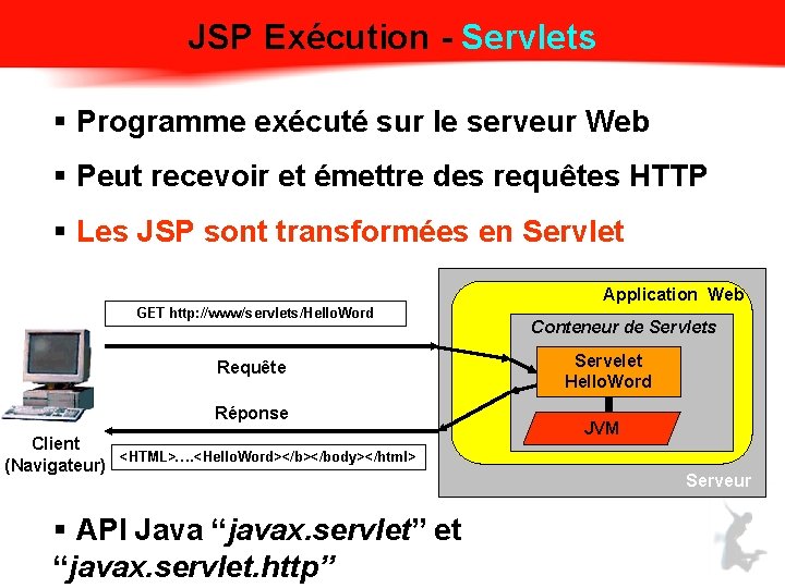 JSP Exécution - Servlets § Programme exécuté sur le serveur Web § Peut recevoir