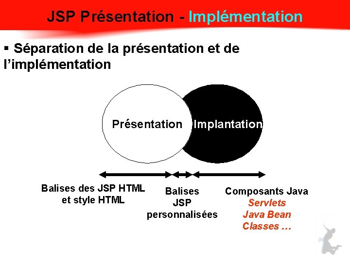 JSP Présentation - Implémentation § Séparation de la présentation et de l’implémentation Présentation Implantation