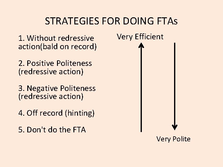 STRATEGIES FOR DOING FTAs 1. Without redressive action(bald on record) Very Efficient 2. Positive