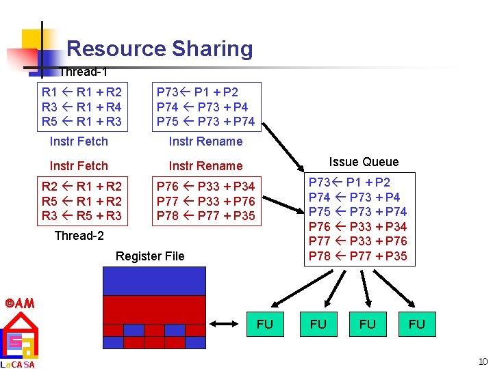 Resource Sharing Thread-1 R 1 + R 2 R 3 R 1 + R