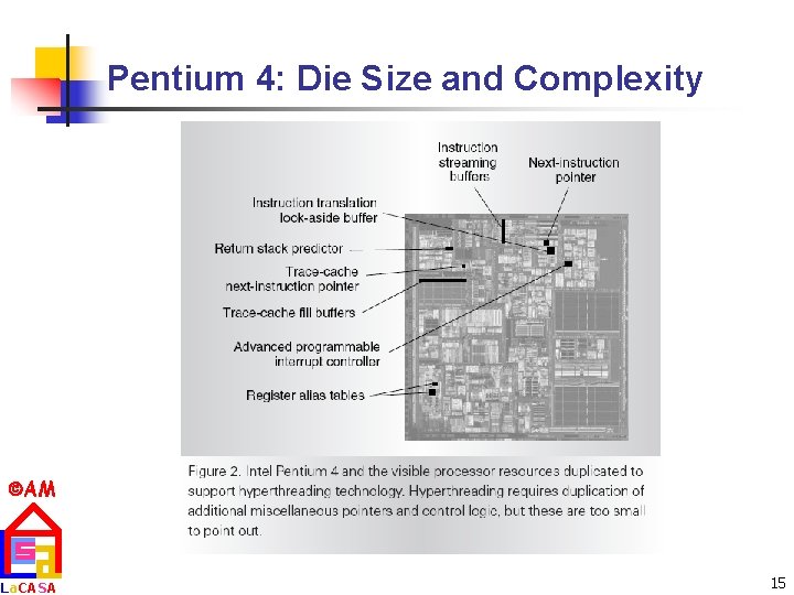 Pentium 4: Die Size and Complexity AM La. CASA 15 