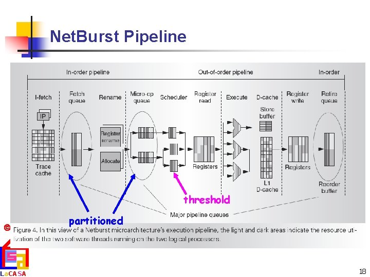 Net. Burst Pipeline threshold AM La. CASA partitioned 18 