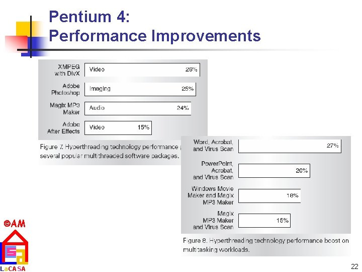 Pentium 4: Performance Improvements AM La. CASA 22 